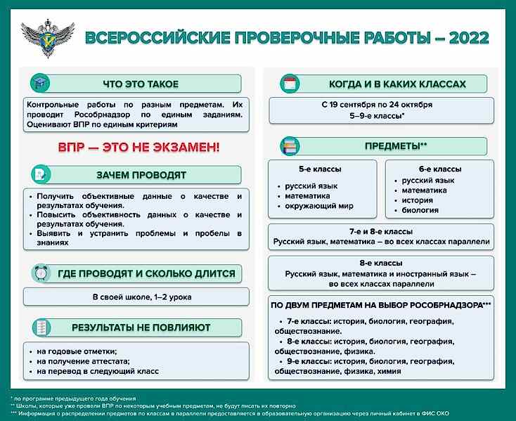 Всероссийские проверочные работы пройдут с 19 по 24 октября.